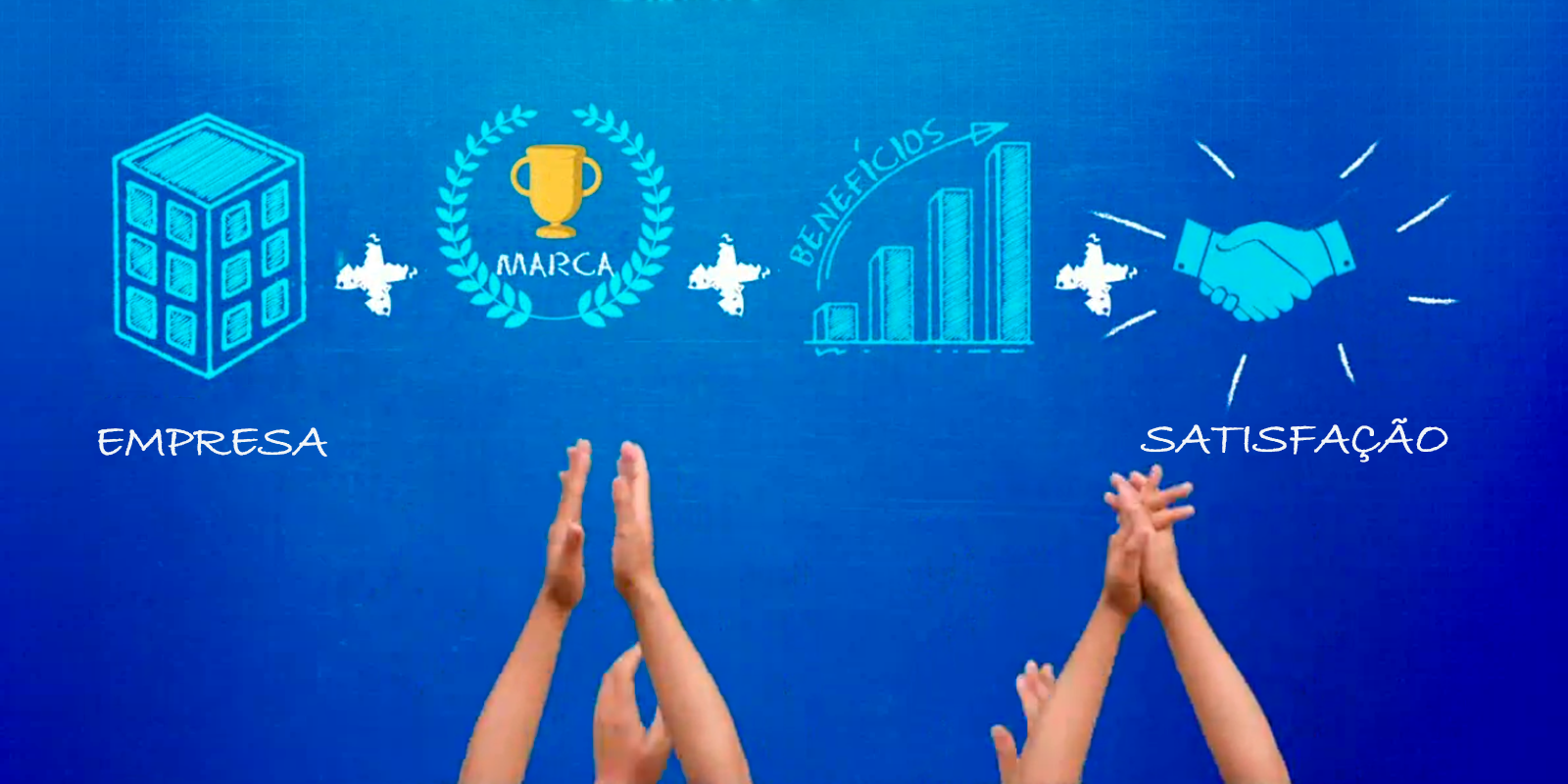 O que fazer para valorizar a sua marca